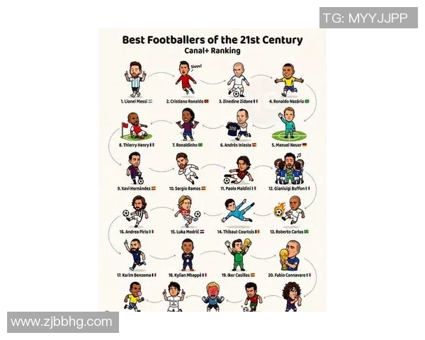 十二星座中的足球明星颜值排行榜你最喜欢哪一位球员的魅力与星座结合